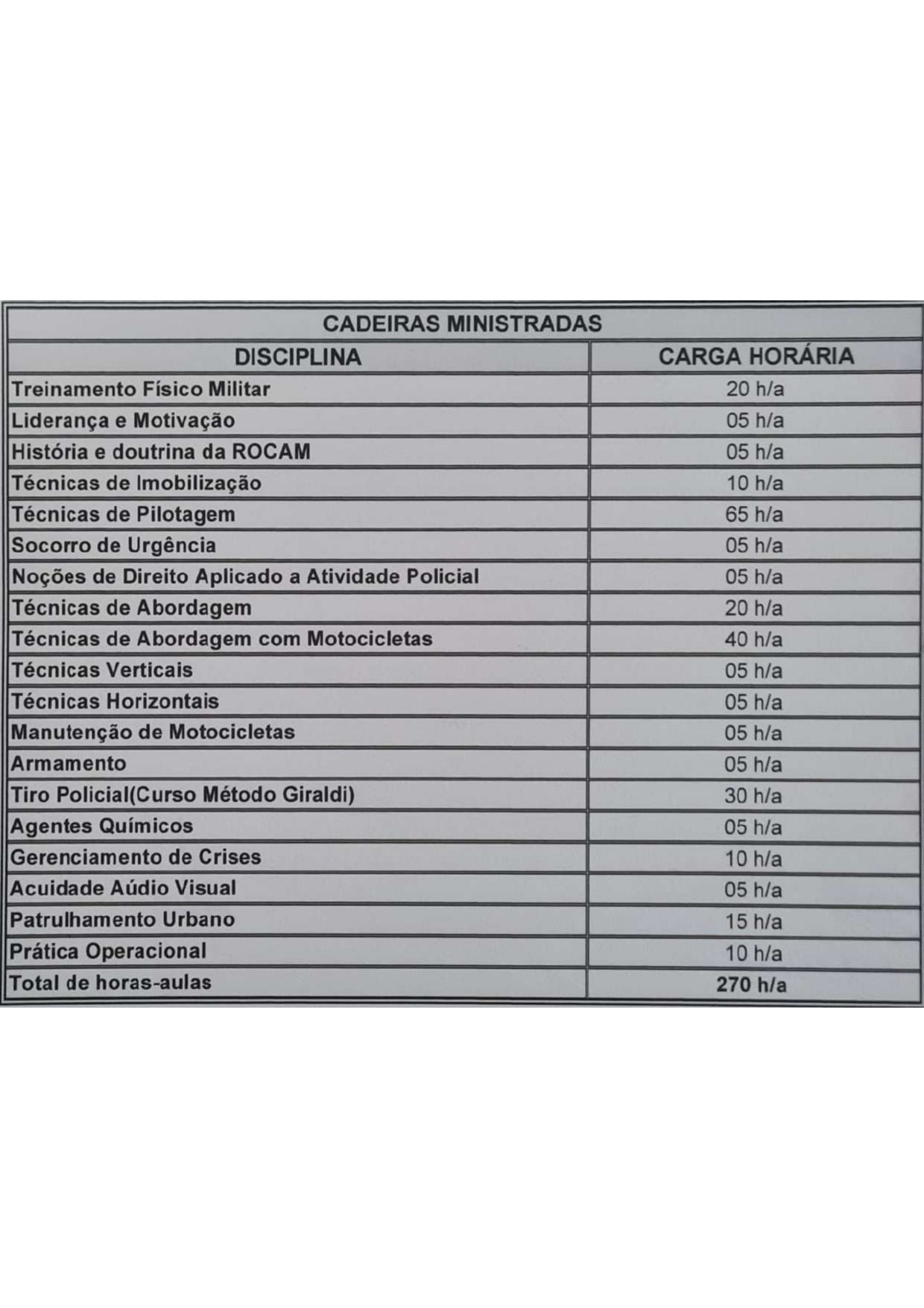 Informática Domingos Sávio: ATIVIDADE DA SEMANA 05/12 A 08/12